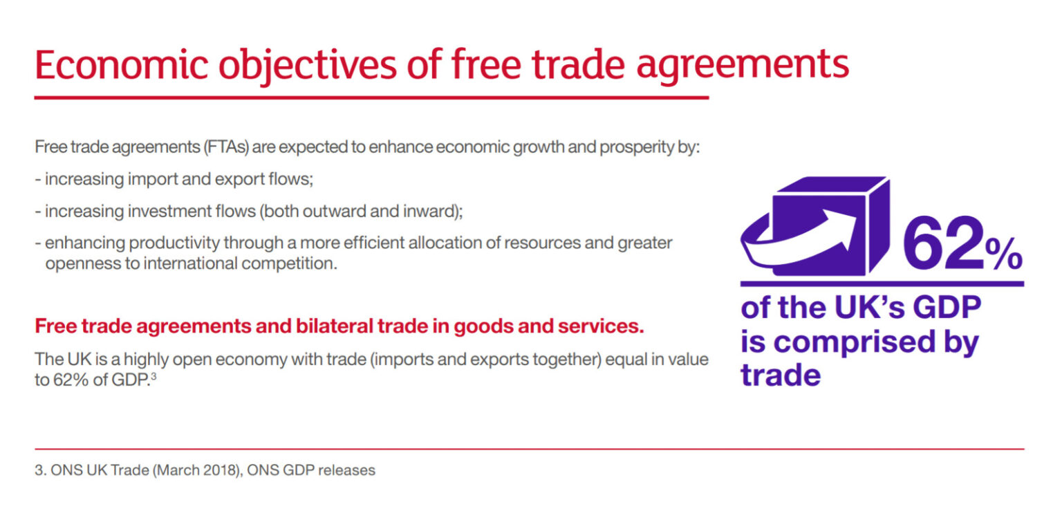 UK Free Trade Agreements After Brexit