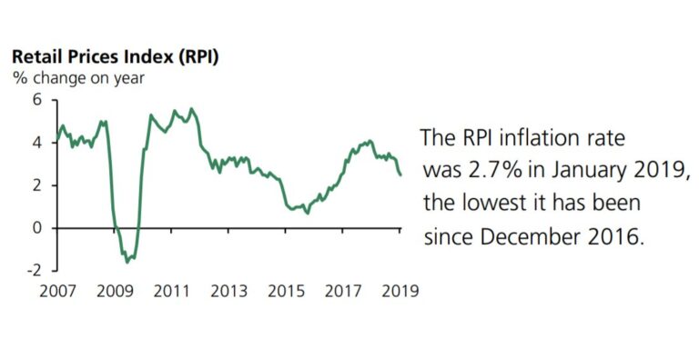 uk-retail-prices-index-rpi-2007-to-2019